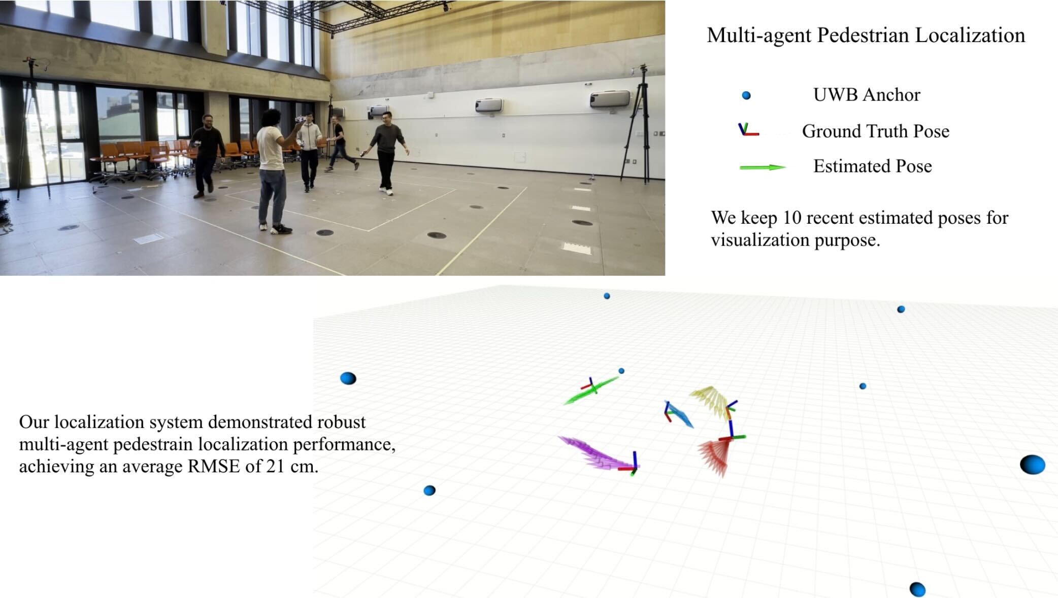 UWB-Inertial Tracking